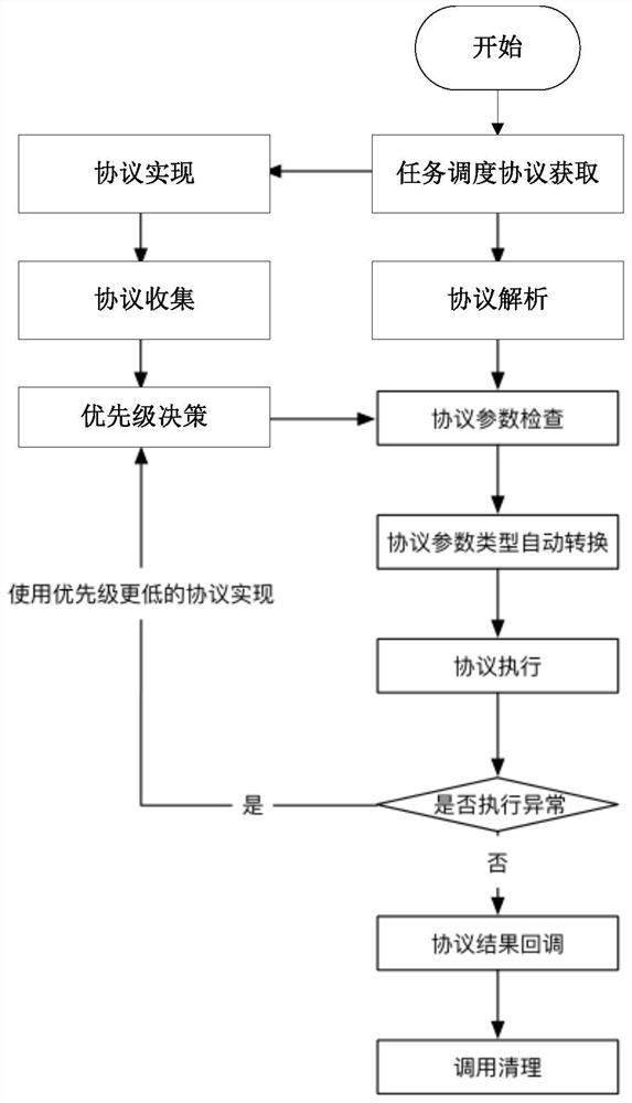 Terminal-oriented task scheduling method and system, storage medium, and electronic device