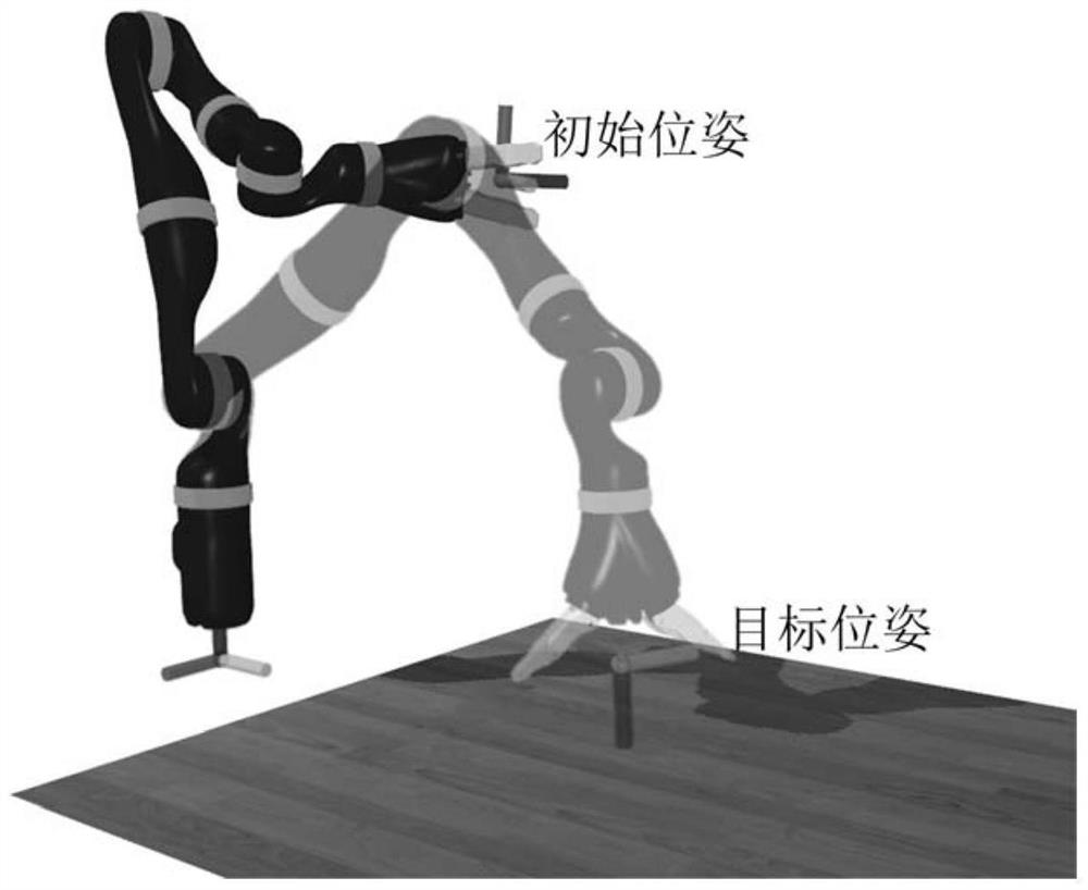 Mechanical arm online motion planning method combining neural motion planning algorithm and artificial potential field method