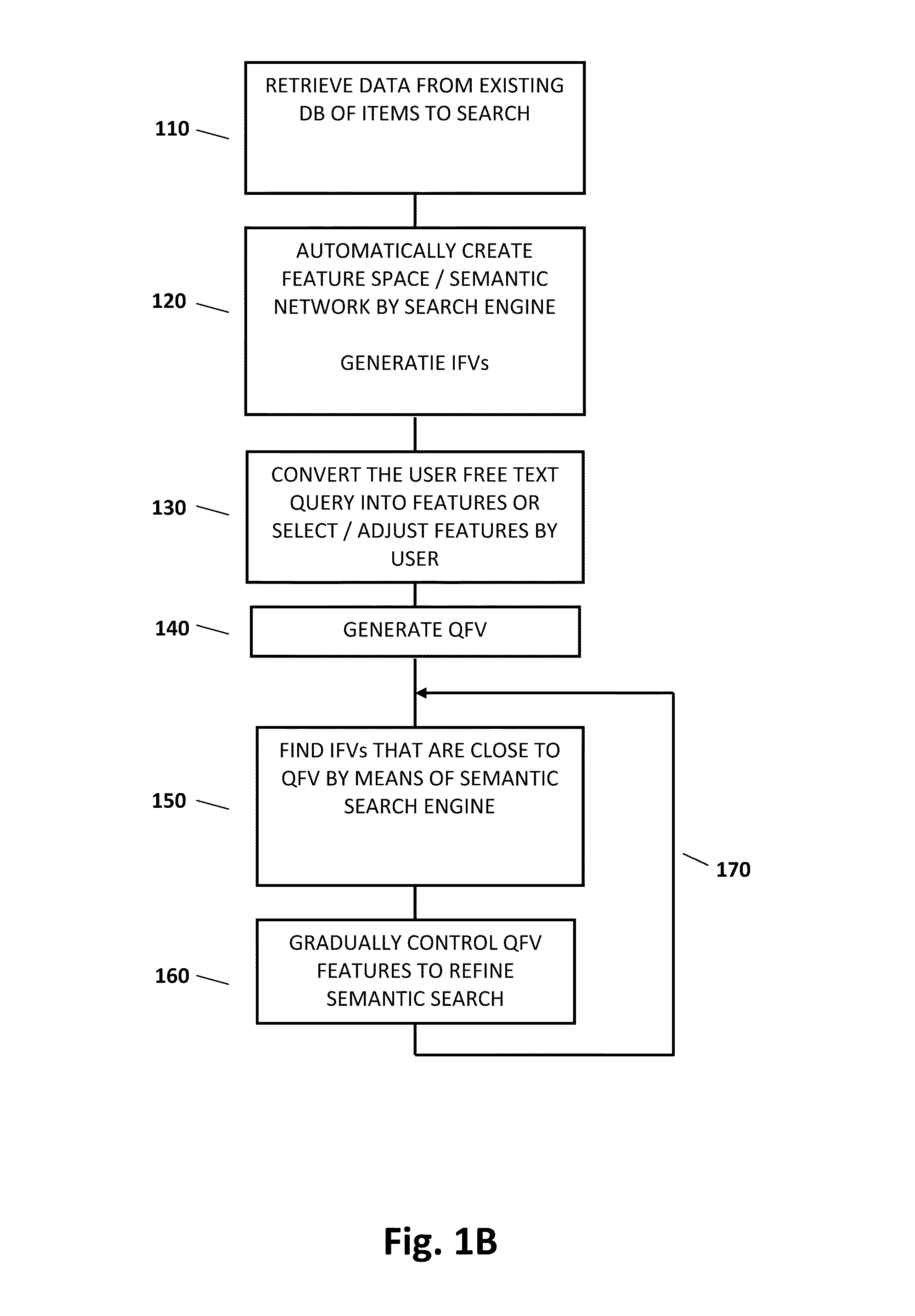 Method and system for semantic affinity search