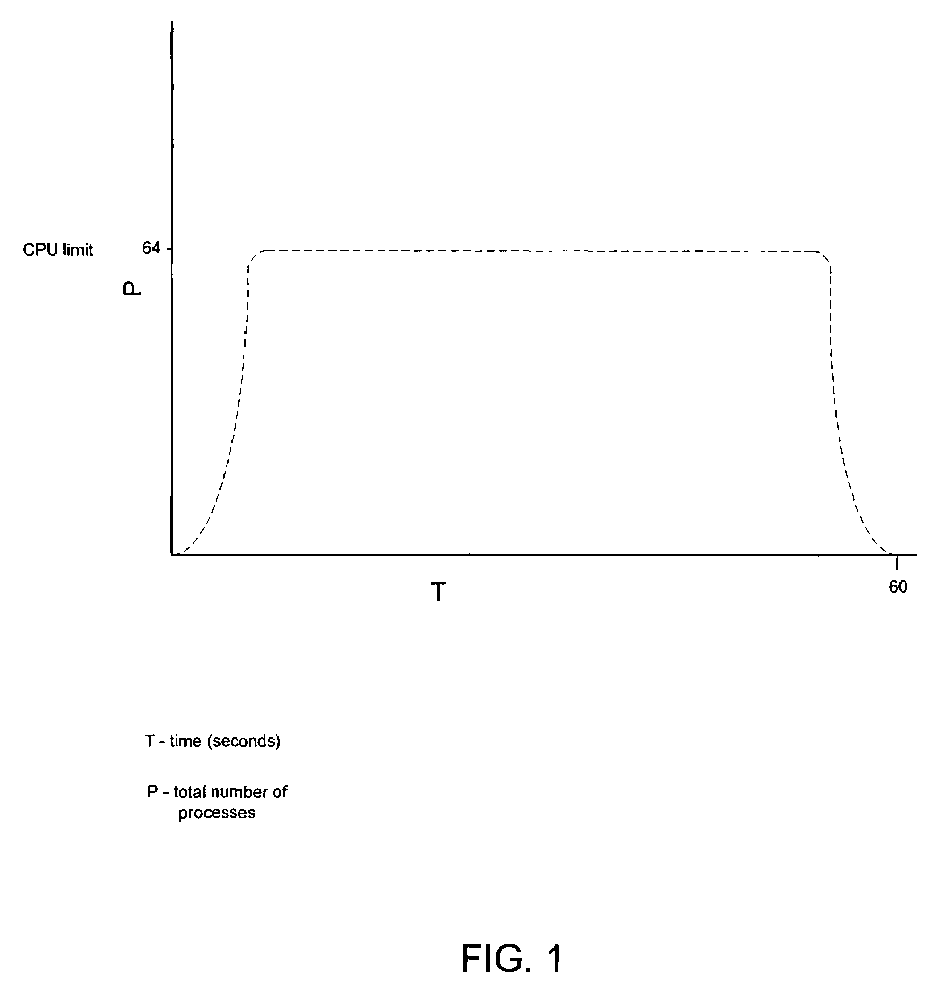 Dynamic distributed make