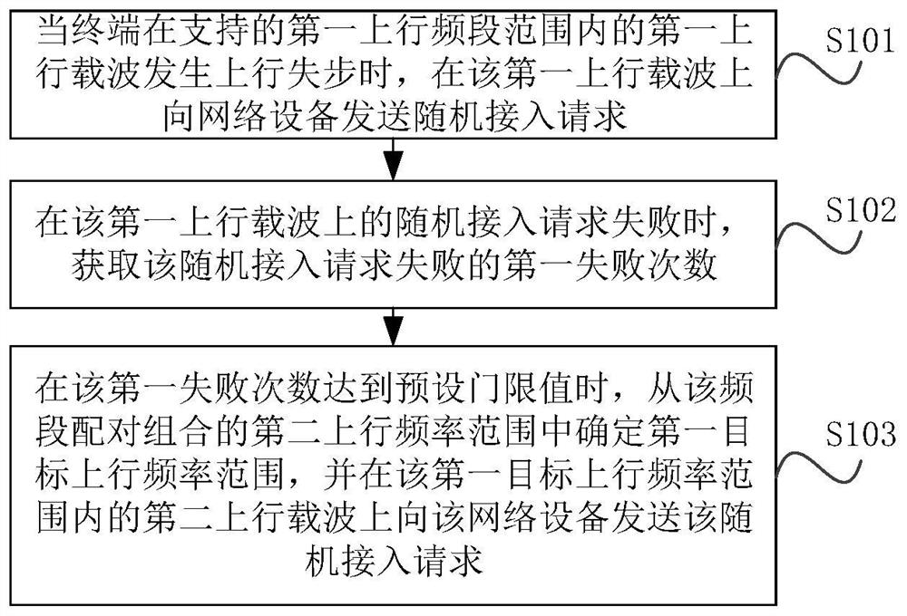 Connection reconstruction method, device, terminal and storage medium