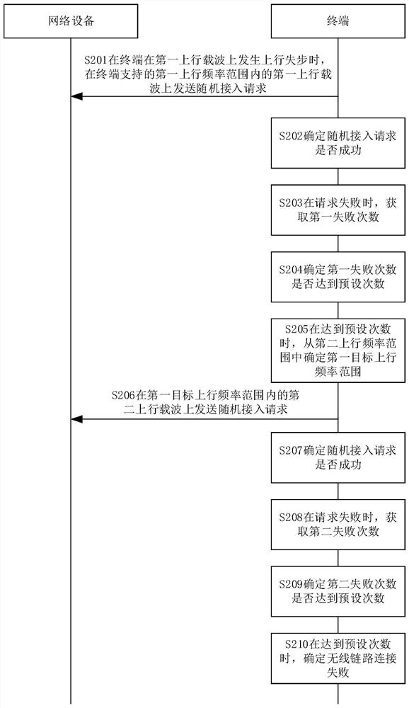 Connection reconstruction method, device, terminal and storage medium