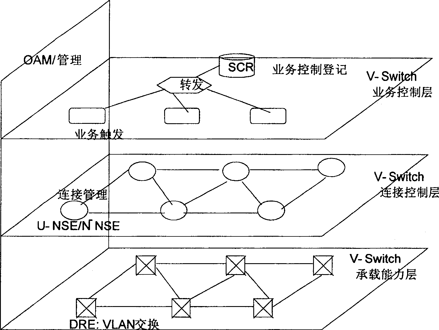 Method for managing private line service in virtual exchange system