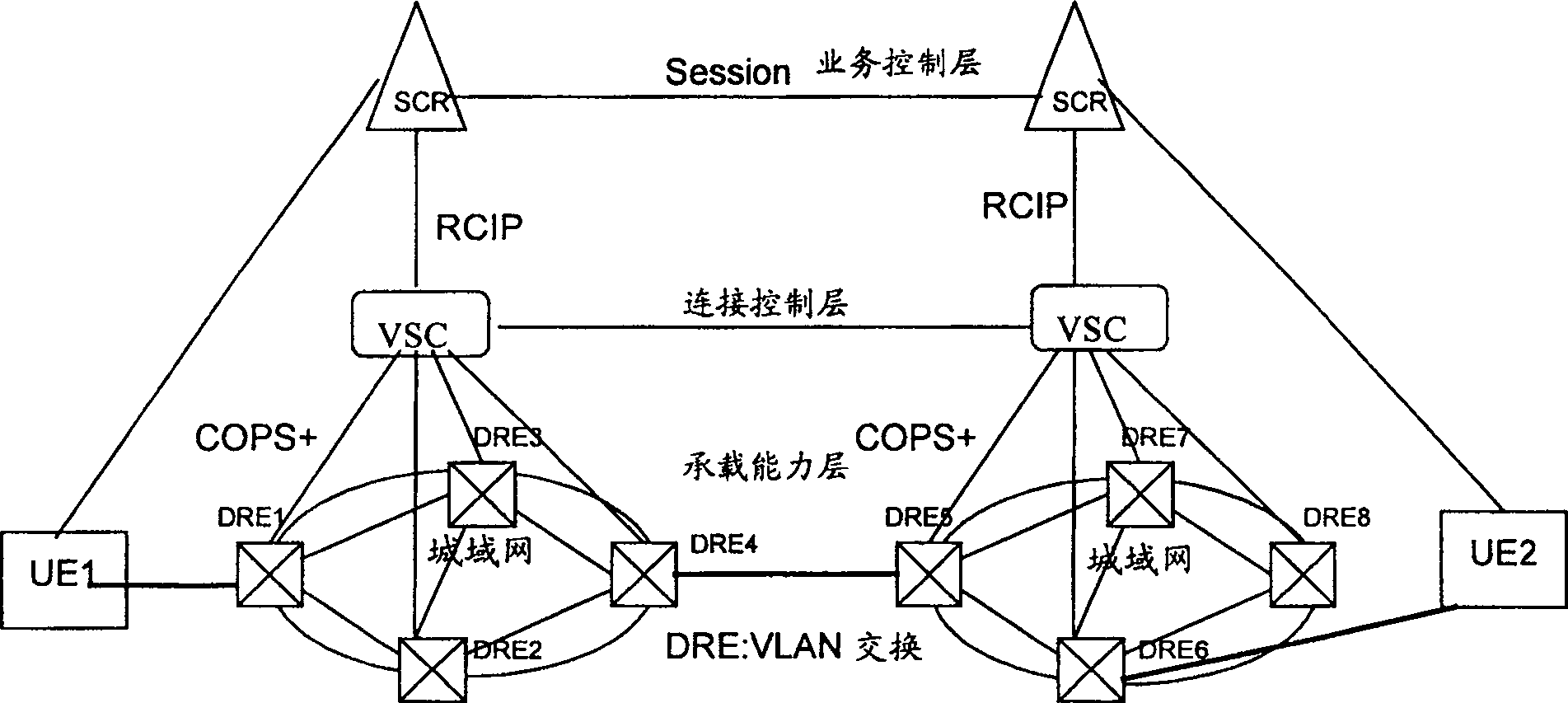 Method for managing private line service in virtual exchange system