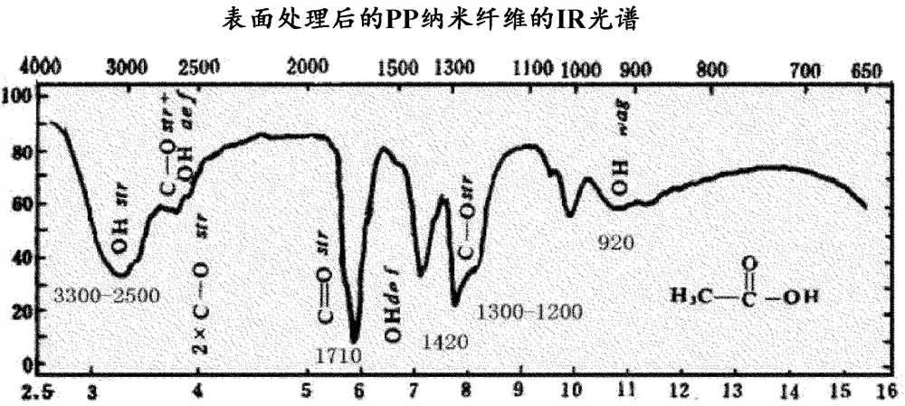 Grape-shaped microparticle aggregates, preparation method thereof, and sanitary paper