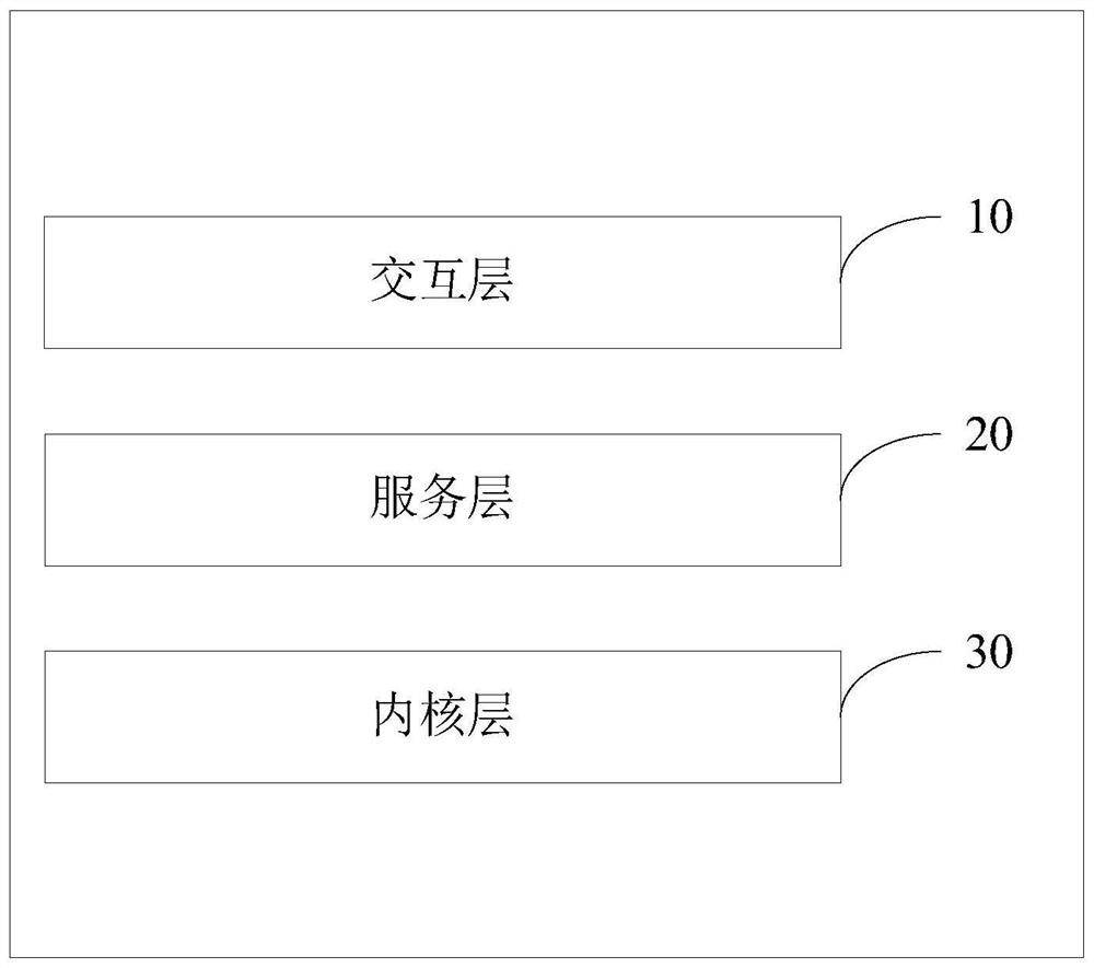 An off-line identity authentication system, device, and computer-readable storage medium