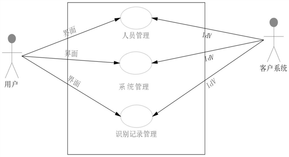 An off-line identity authentication system, device, and computer-readable storage medium