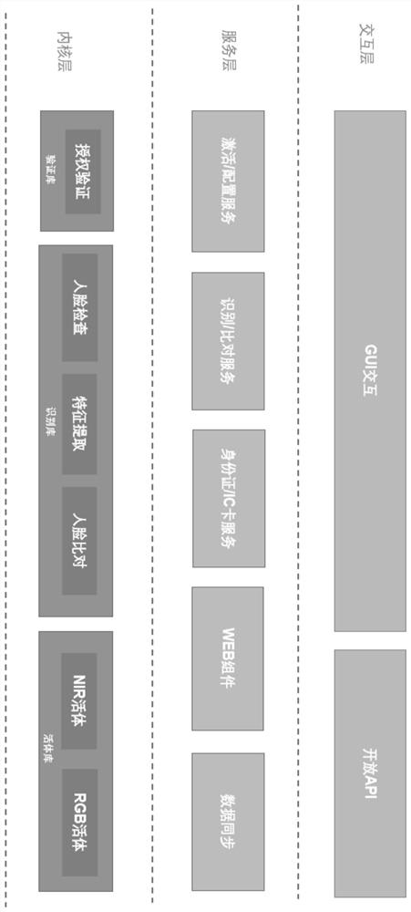 An off-line identity authentication system, device, and computer-readable storage medium