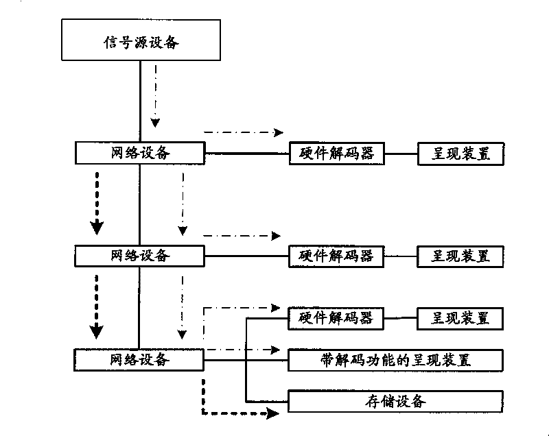 A method to process multicast stream and network equipment