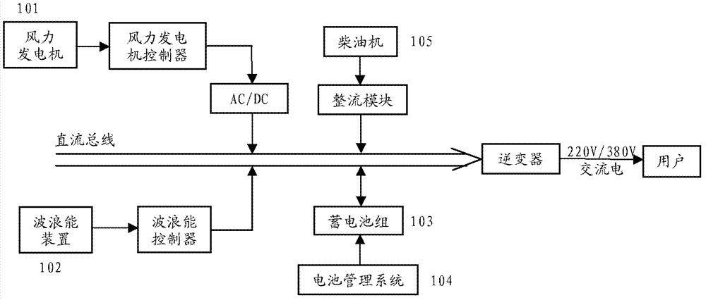 Storage battery charging-discharging system and control method thereof for new energy power generating system