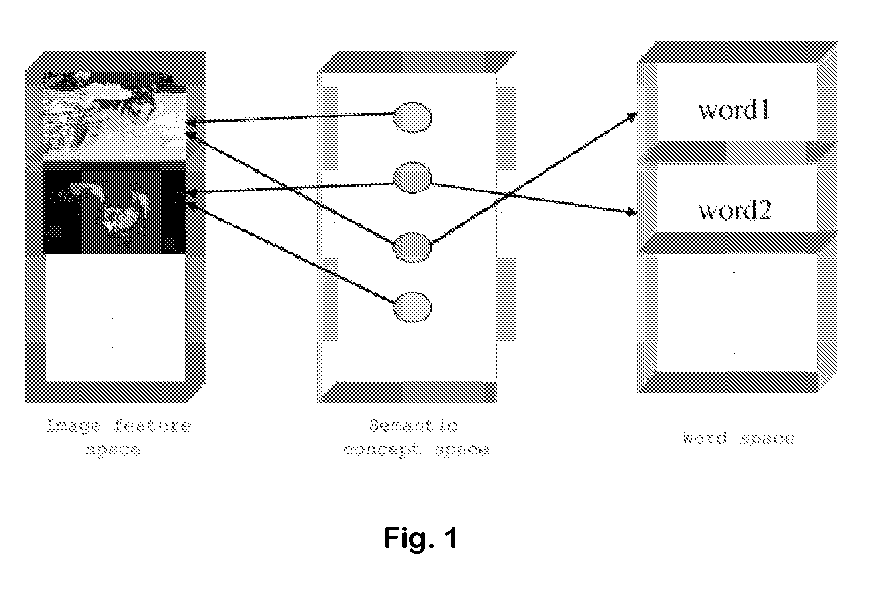 System and method for image annotation and multi-modal image retrieval using probabilistic semantic models