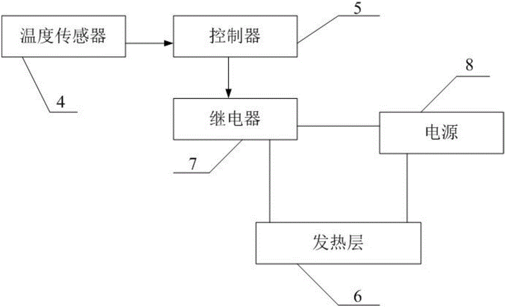 Electric heating curtain for air purification