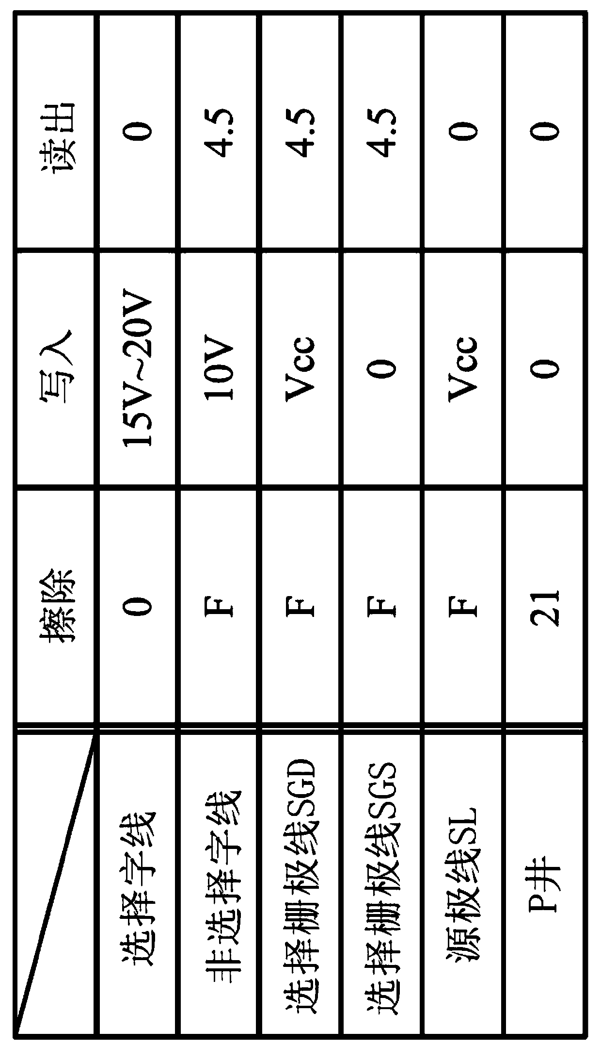 semiconductor storage device