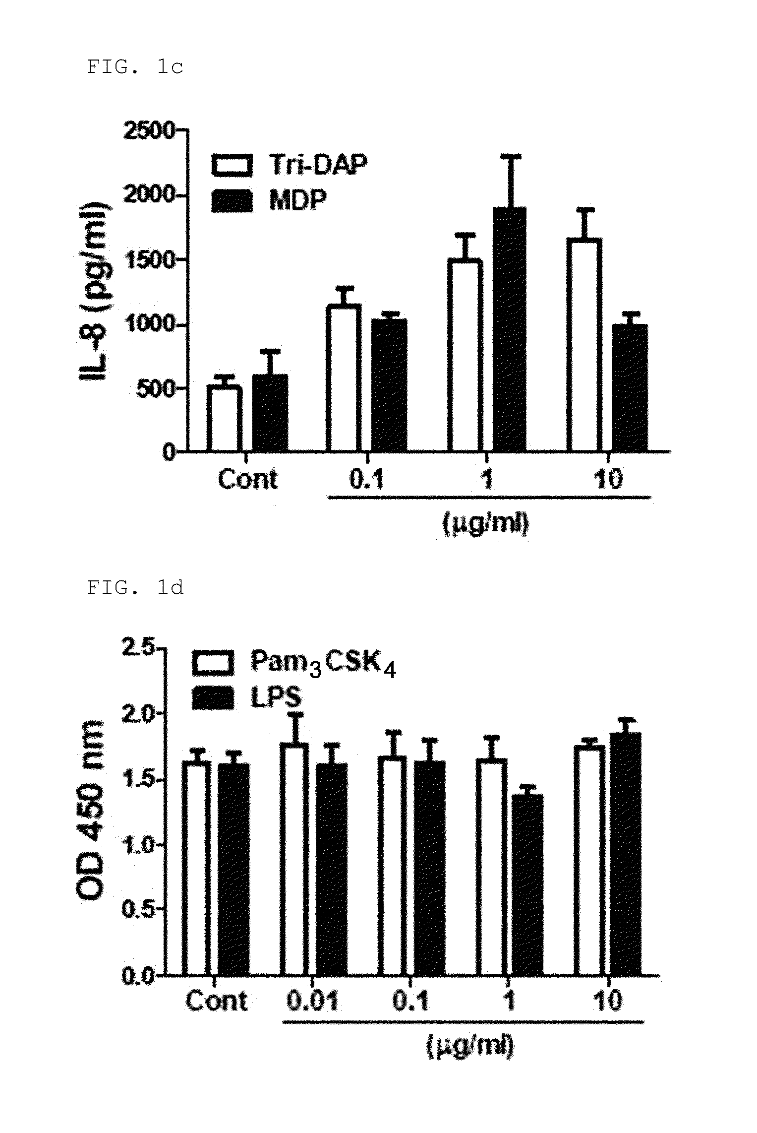 Pharmaceutical composition comprising stem cells treated with NOD2 agonist or culture thereof for prevention and treatment of immune disorders and inflammatory diseases
