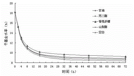 Lentinan, extraction and purification method thereof and application of lentinan as tobacco humectant