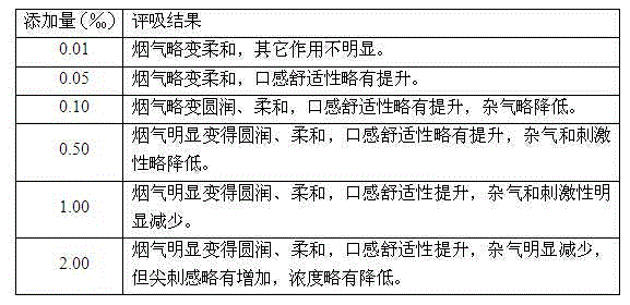 Lentinan, extraction and purification method thereof and application of lentinan as tobacco humectant