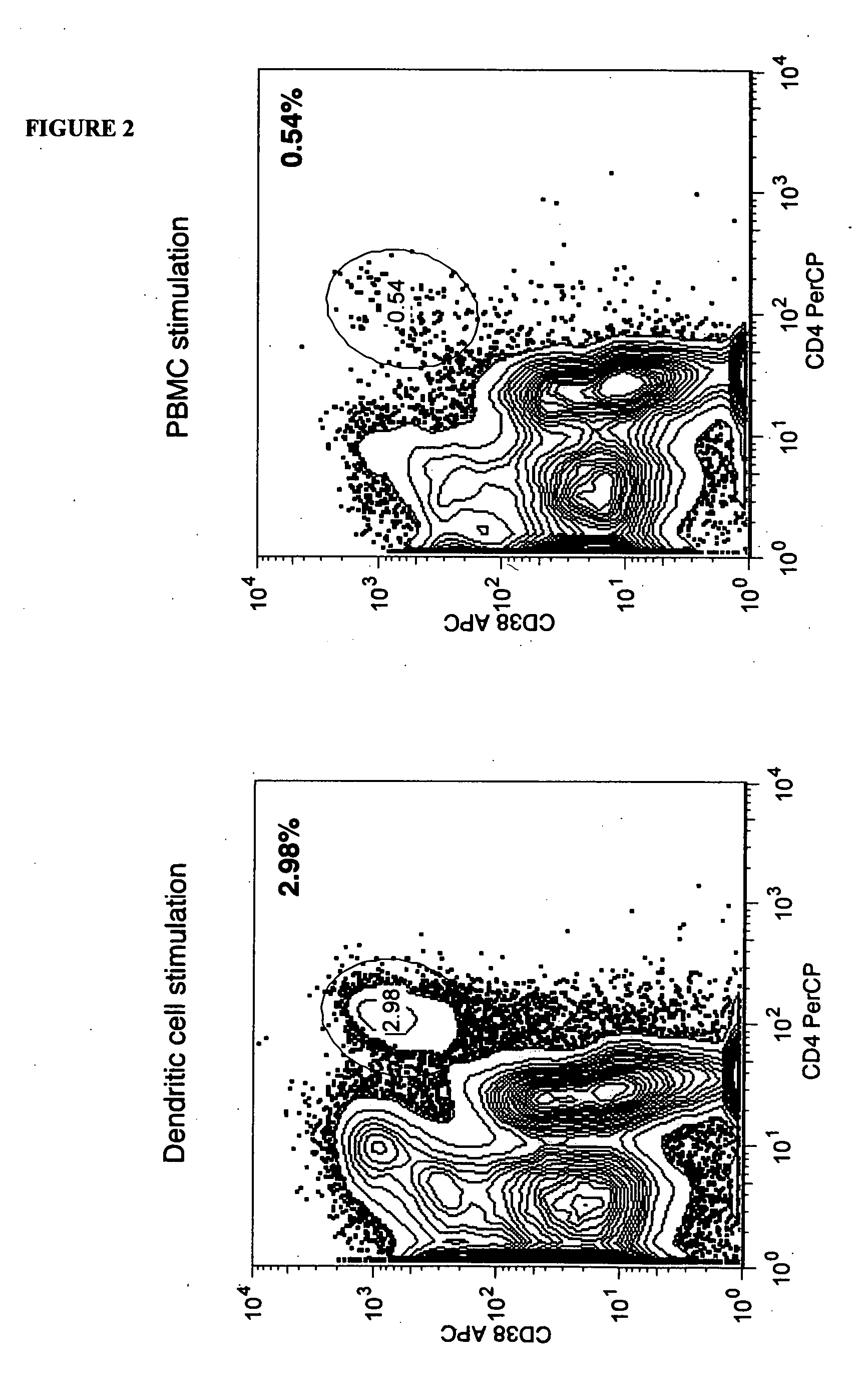 Functional assessment, specific enrichment and specific depletion of alloreactive human T cells