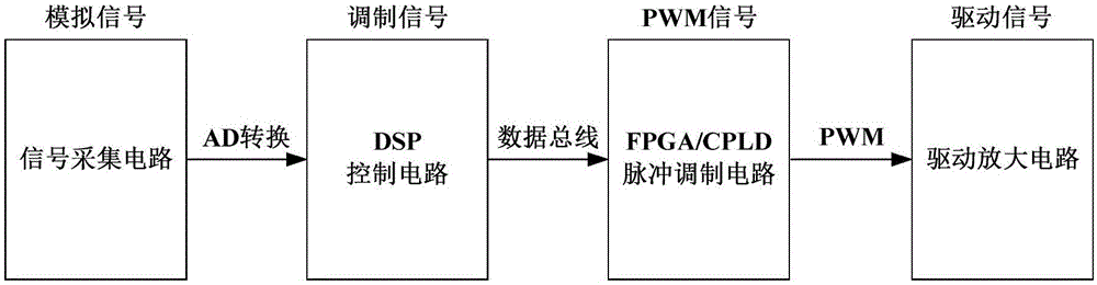 Control method and device for constant-current frequency sweeping power supply of high-accuracy transformer