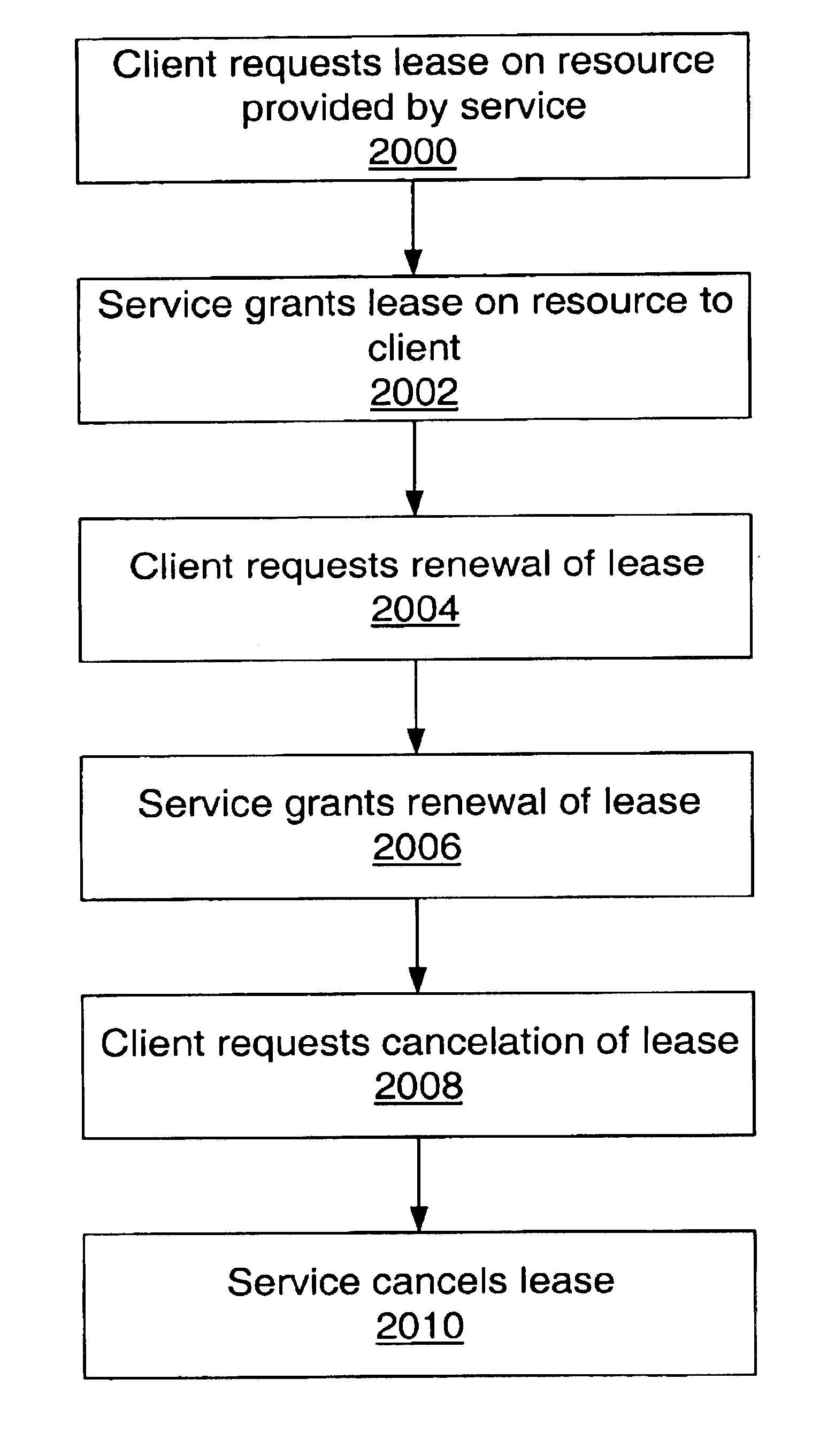 Message-based leasing of resources in a distributed computing environment