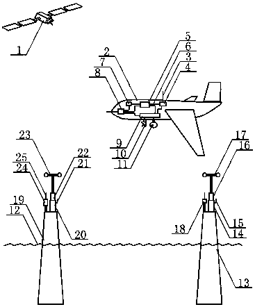 Statistical system based on Beidou navigation positioning to collect offshore wind resources by unmanned aerial vehicles