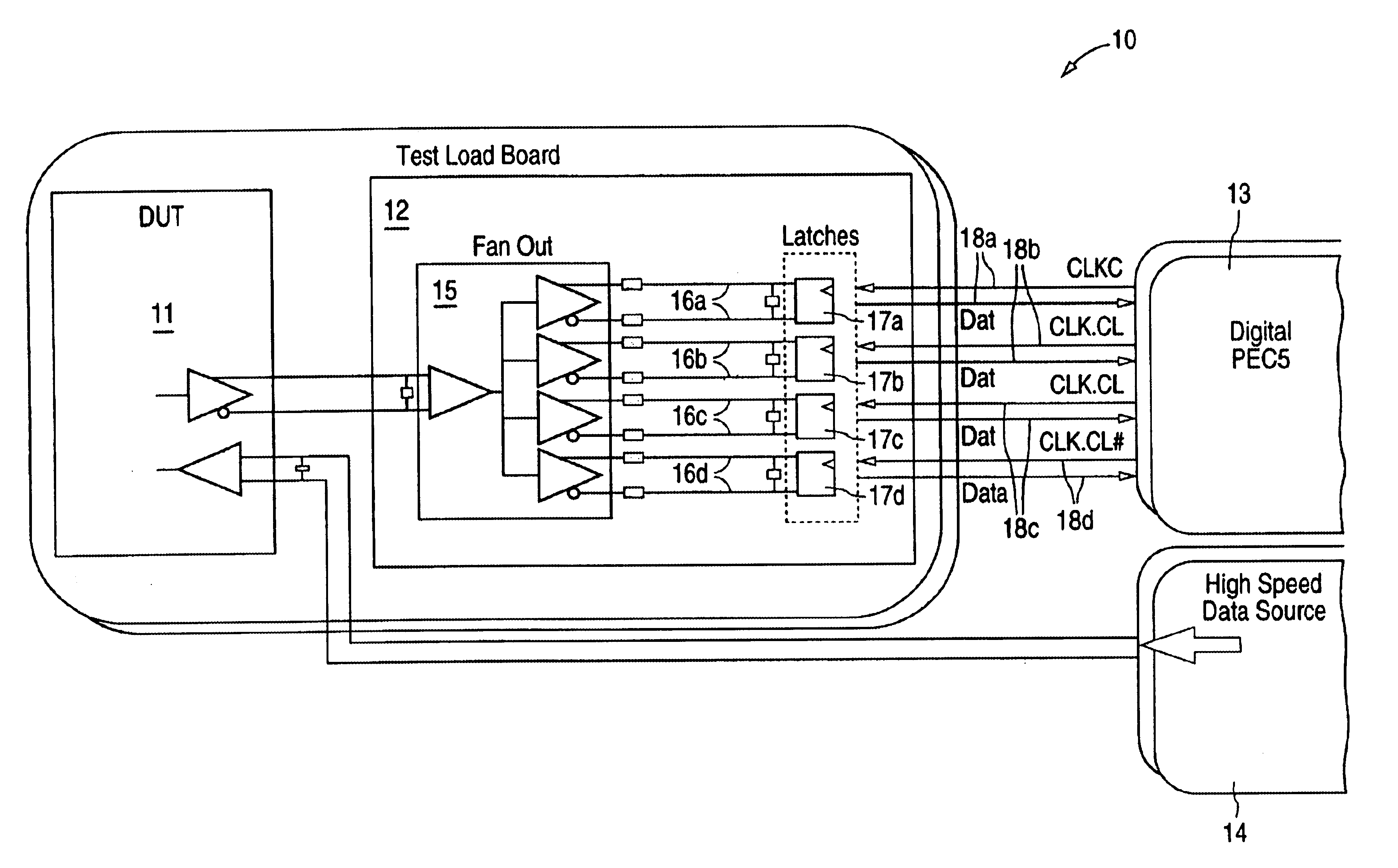 Method and apparatus for high speed IC test interface