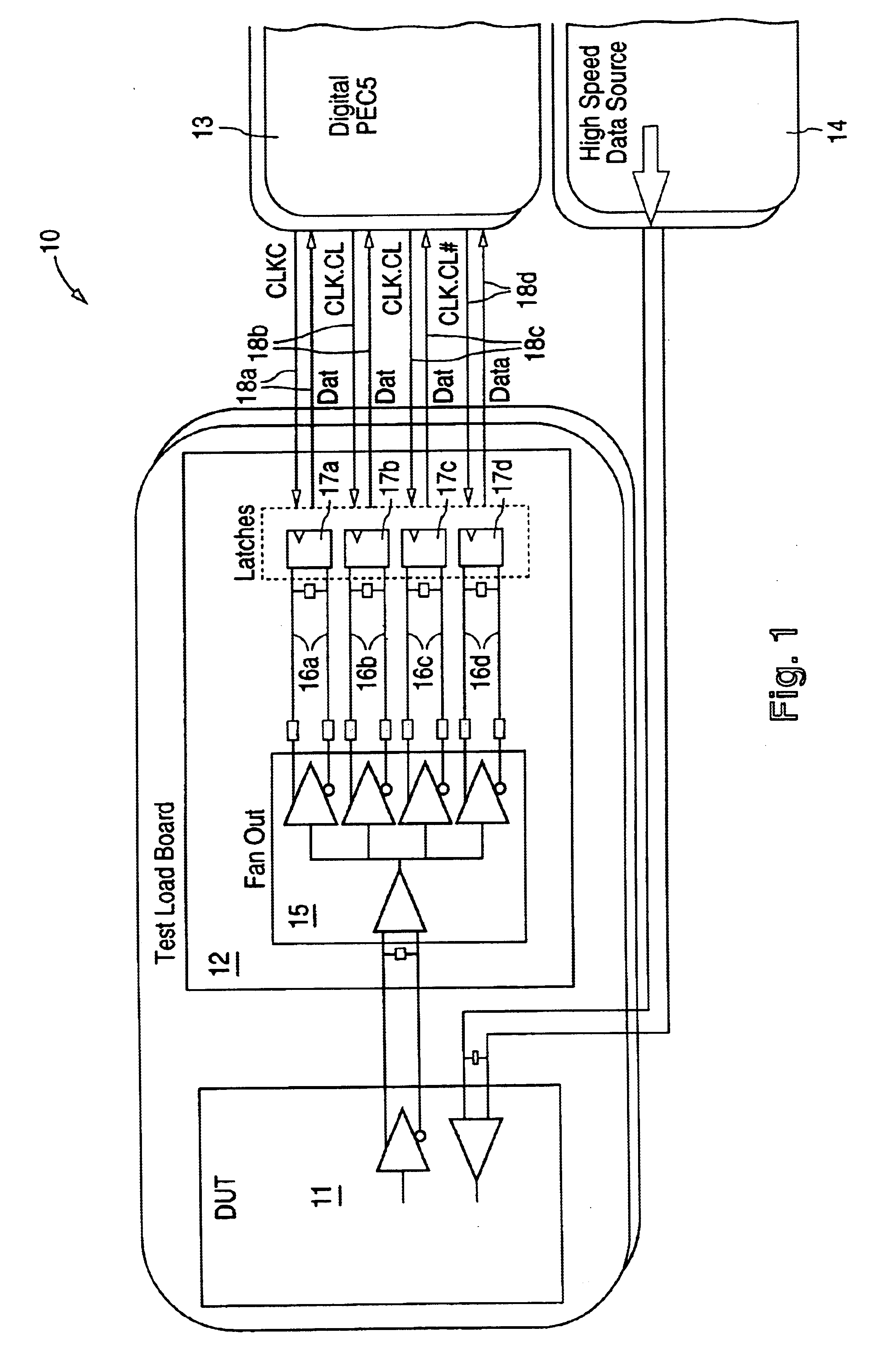 Method and apparatus for high speed IC test interface