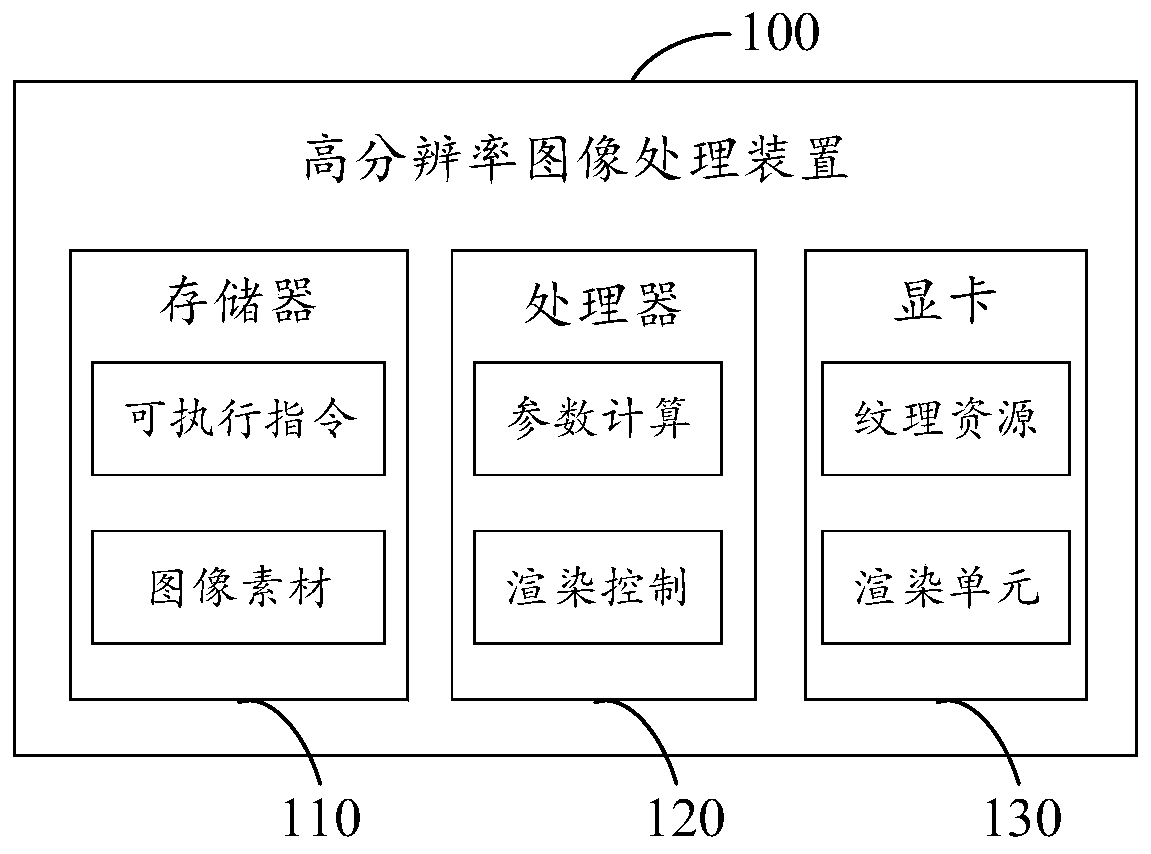 High-resolution image processing method and device, VR image display method and VR device