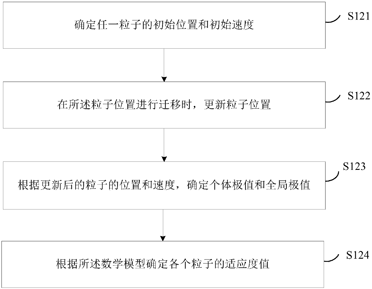 Rehabilitation medical order assignment optimization method and device, and equipment