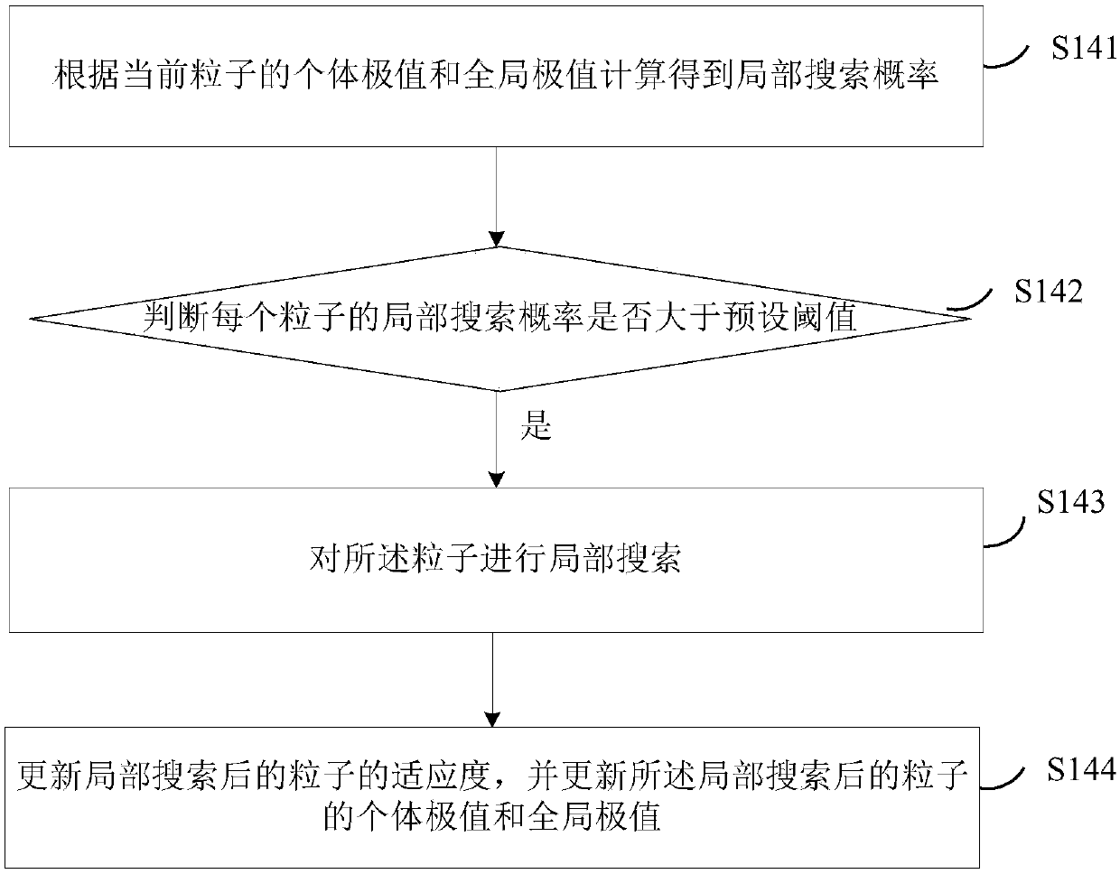 Rehabilitation medical order assignment optimization method and device, and equipment
