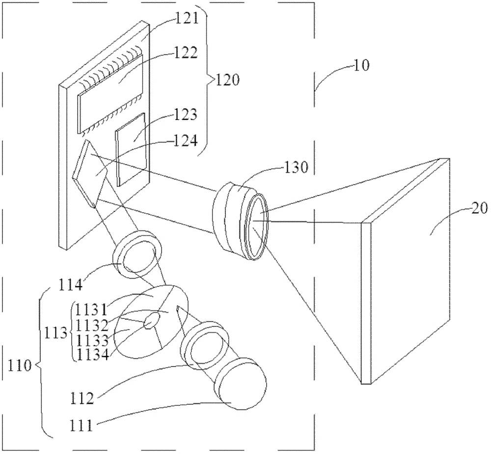 Projection light source and projection device using same