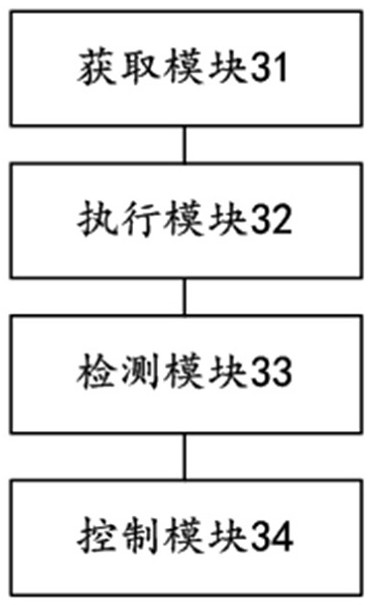 Storage device control method and device, electronic device and storage medium