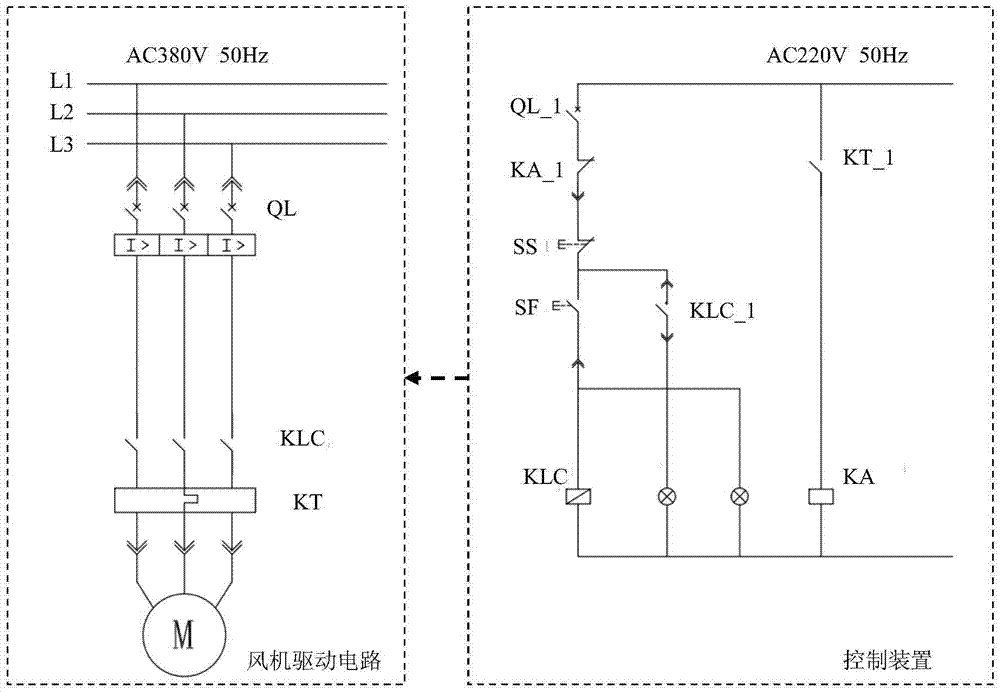 Control device for driving mediate-scale heating furnace fan