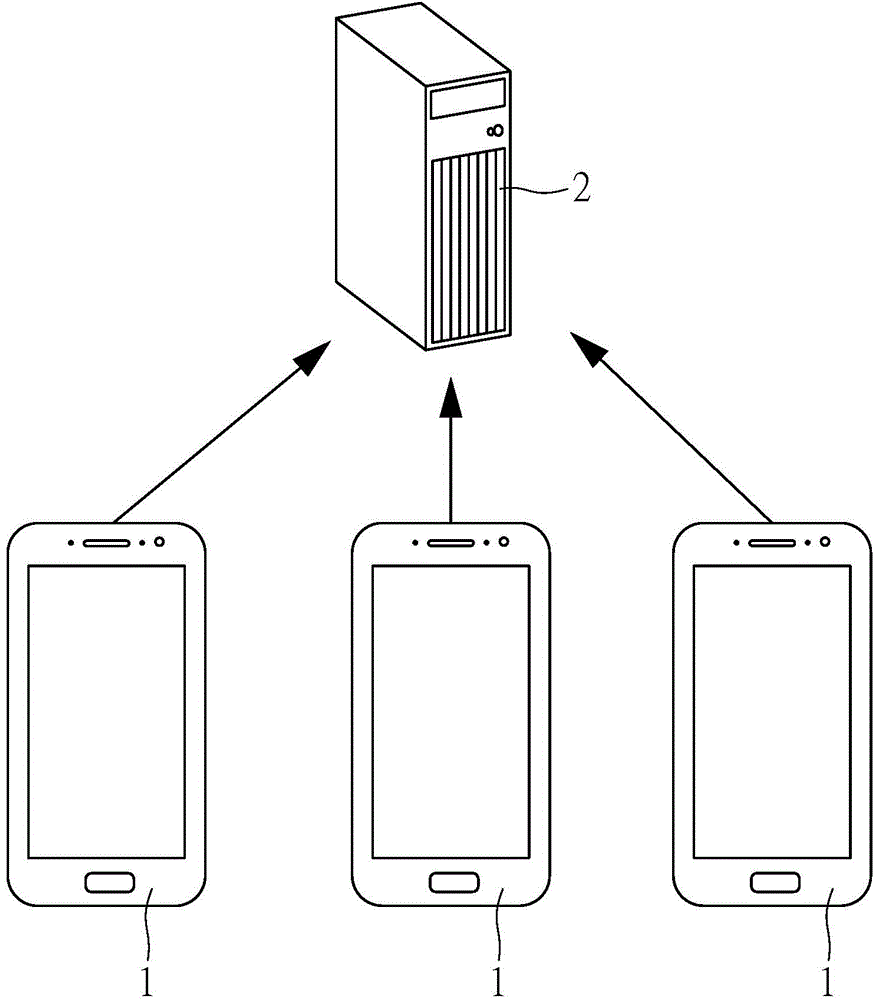 Mobile information servo system