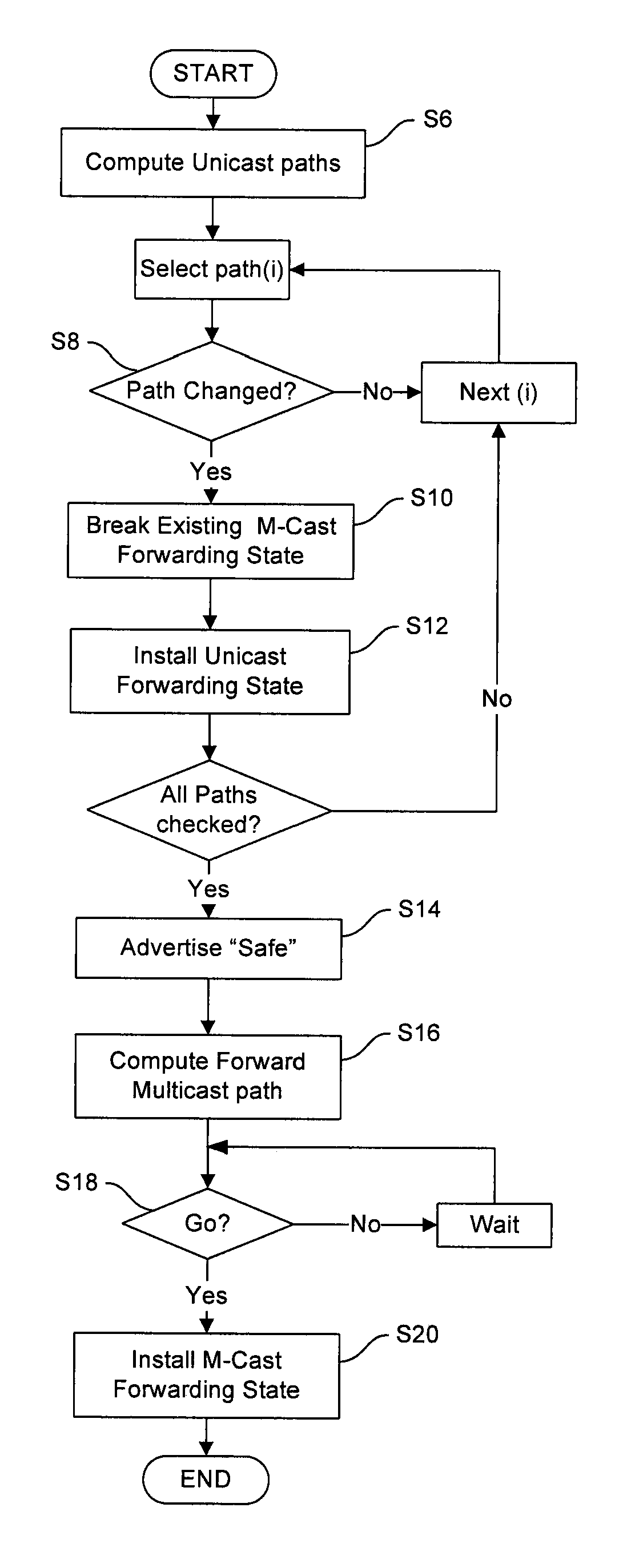 Break before make forwarding information base (FIB) population for multicast