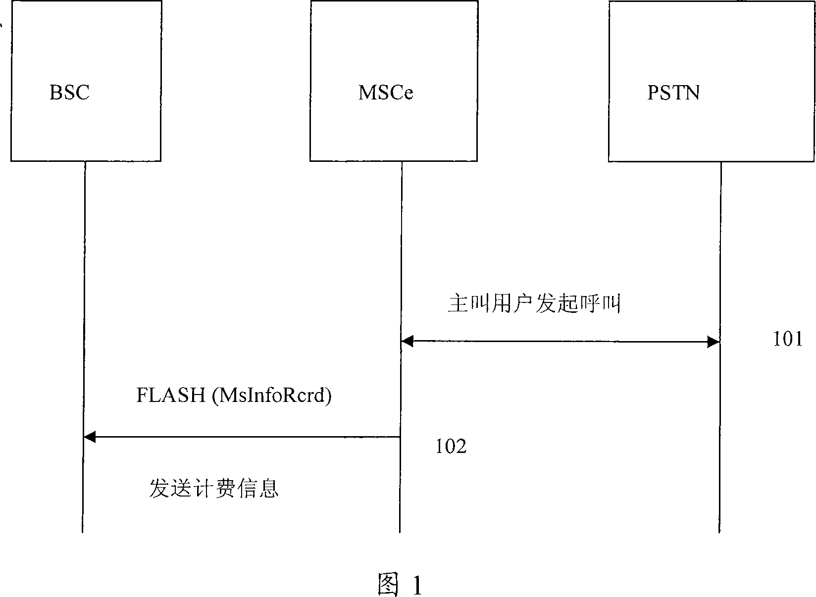 A method for pulse billing after switching between offices