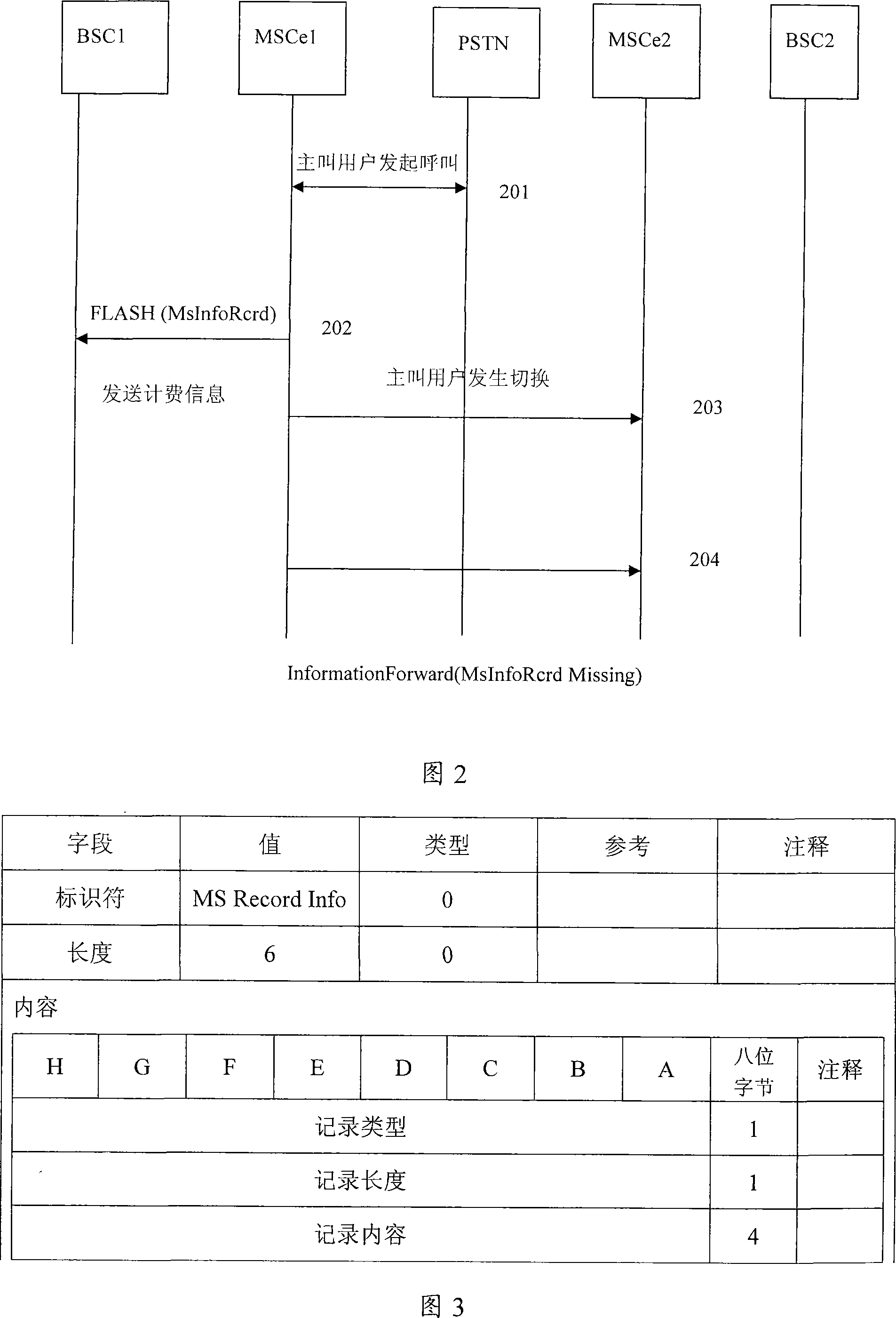 A method for pulse billing after switching between offices