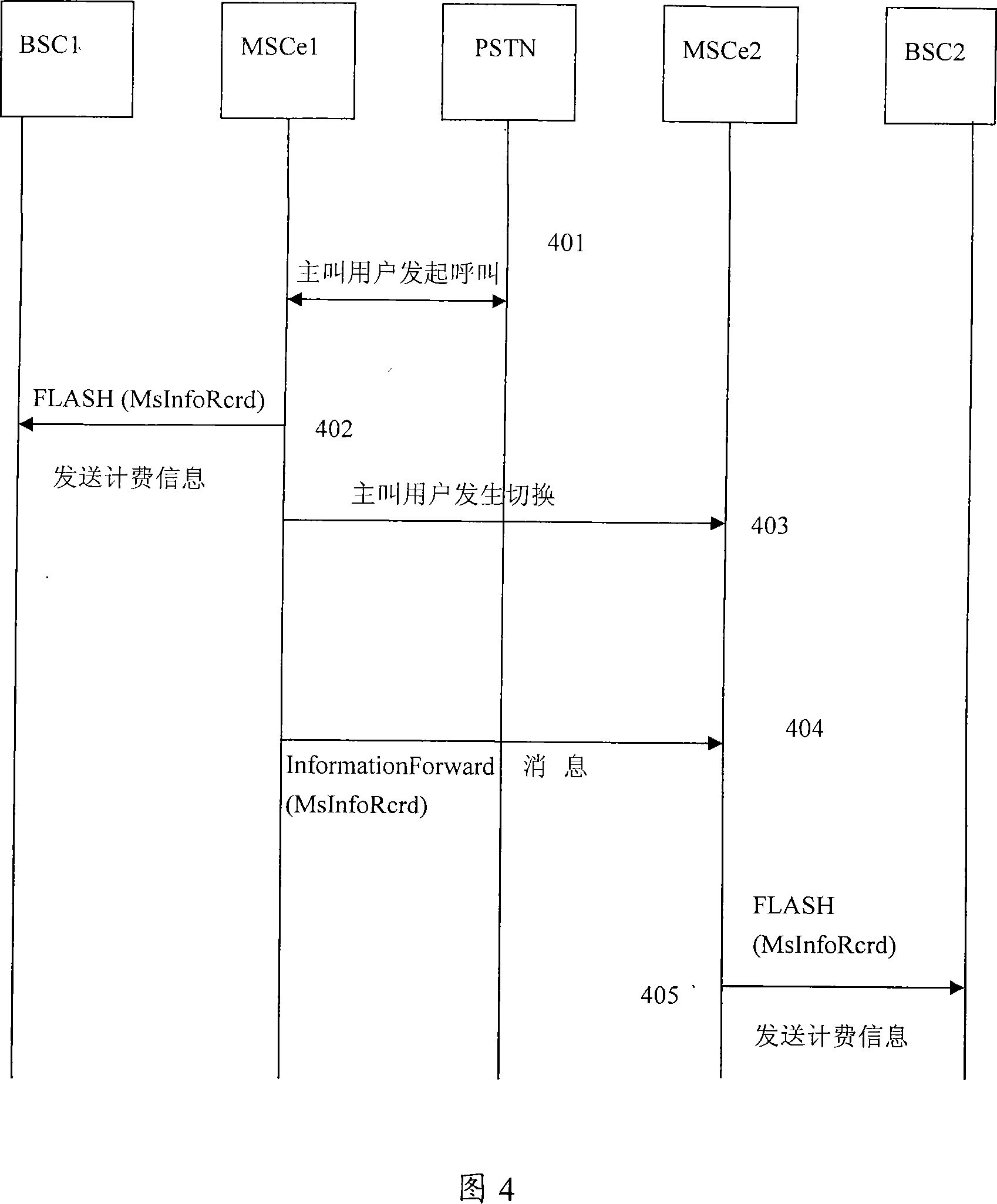 A method for pulse billing after switching between offices