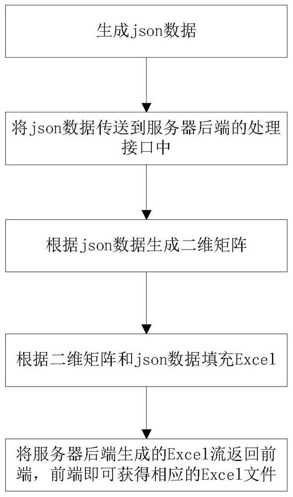 Method and system for converting table data and format in Web page into Excel file