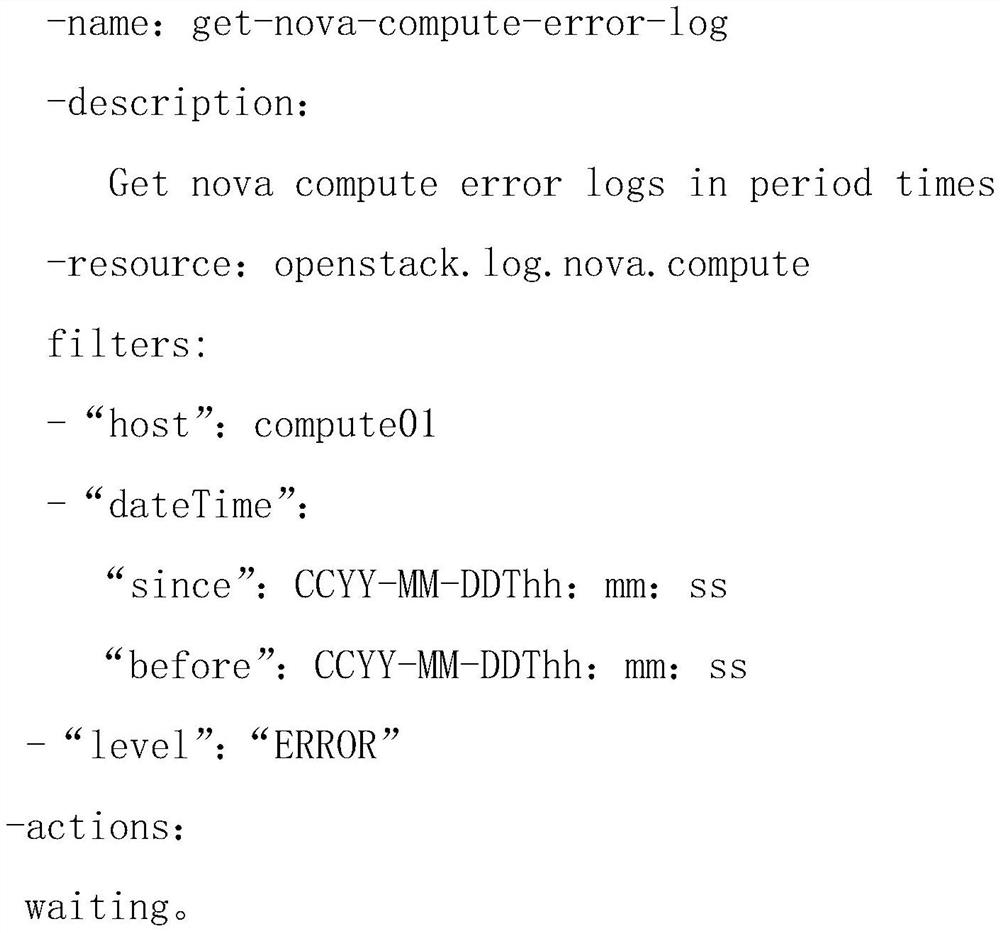 Cloud platform resource abnormity automatic processing system and method