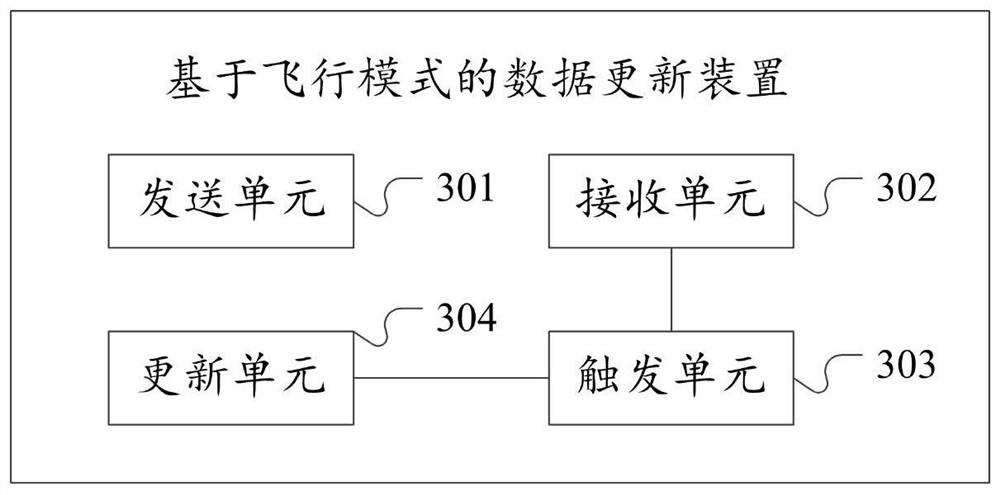 Data update method and device based on flight mode