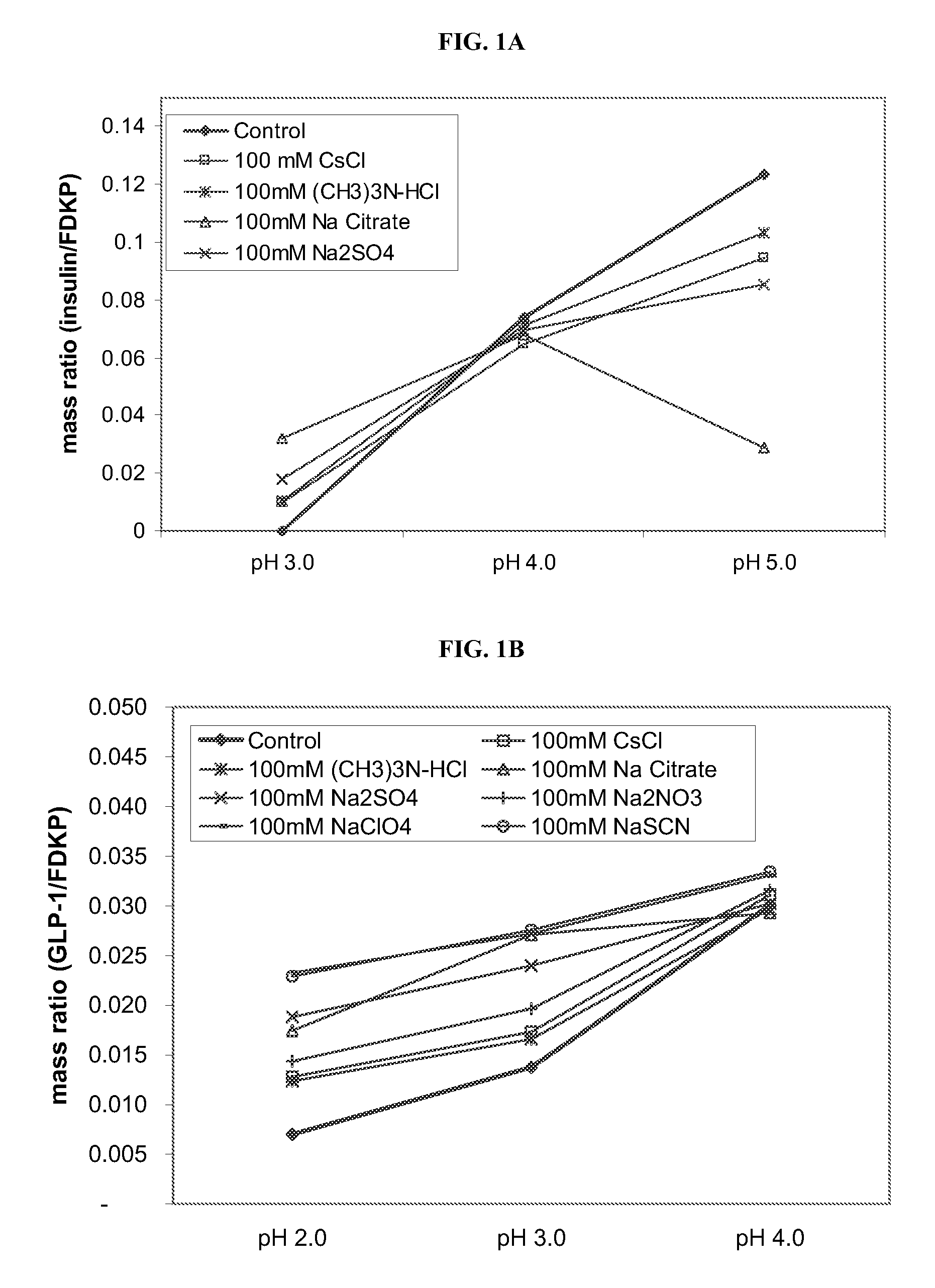 Method of Drug Formulation Based on Increasing the Affinity of Active Agents for Crystalline Microparticle Surfaces