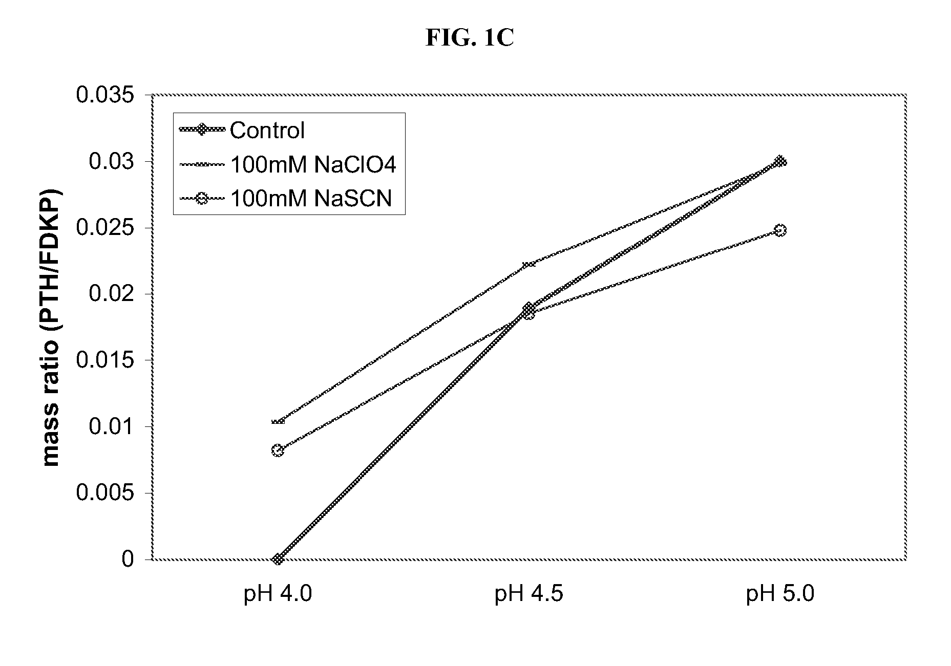 Method of Drug Formulation Based on Increasing the Affinity of Active Agents for Crystalline Microparticle Surfaces