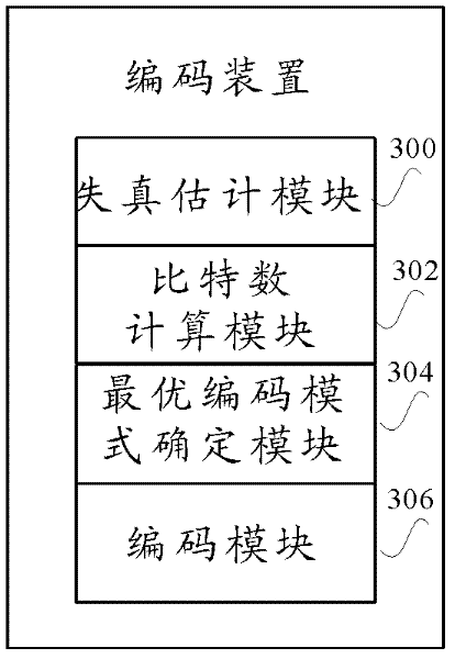 Fault-tolerance rate distortion optimization video coding method and device based on structure similarity (SSIM) evaluation