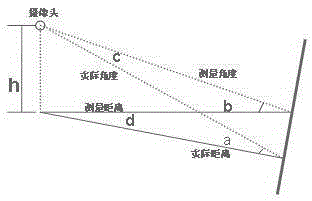 Smart phone distance measurement method based on Android platform