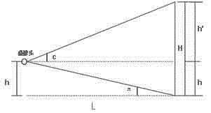 Smart phone distance measurement method based on Android platform