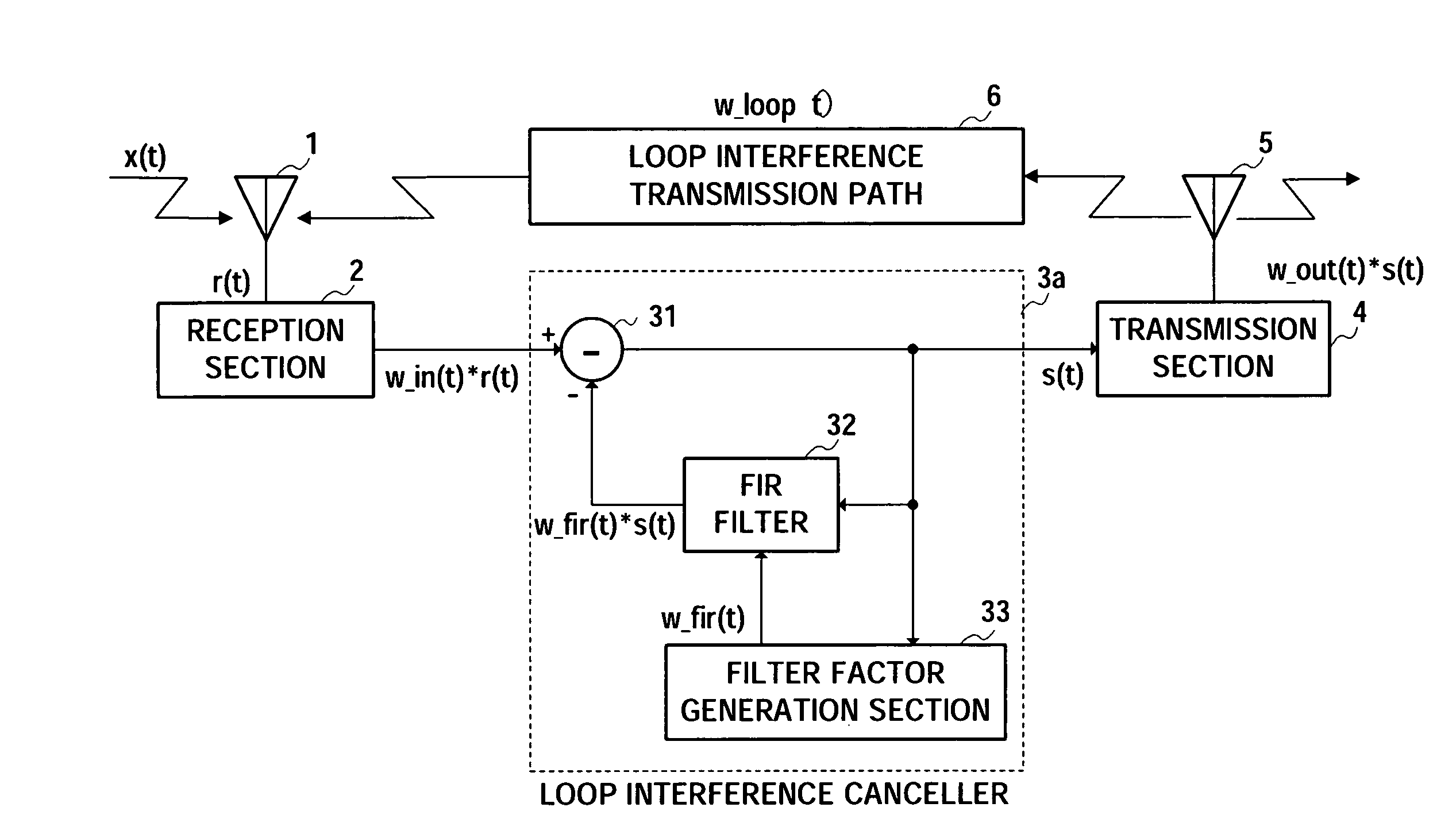 Wraparound canceller, relay system, and wraparound cancelling method