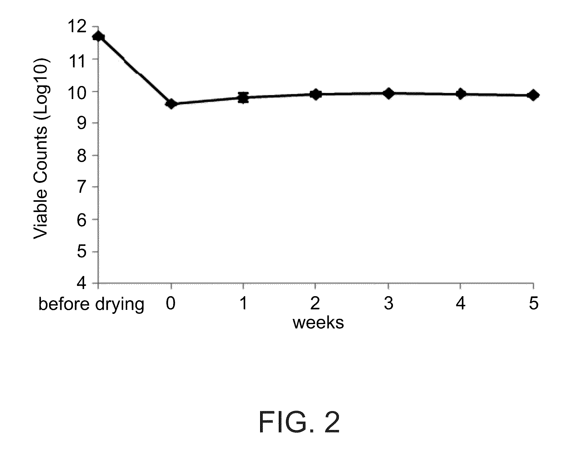 Microorganism comprising particles and uses of same