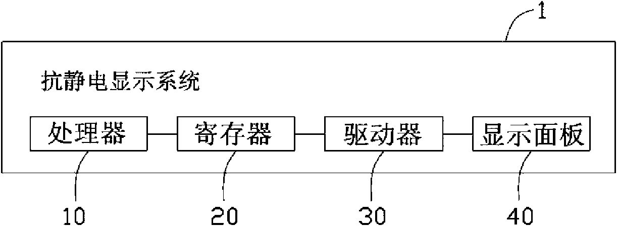 Antistatic display system and method