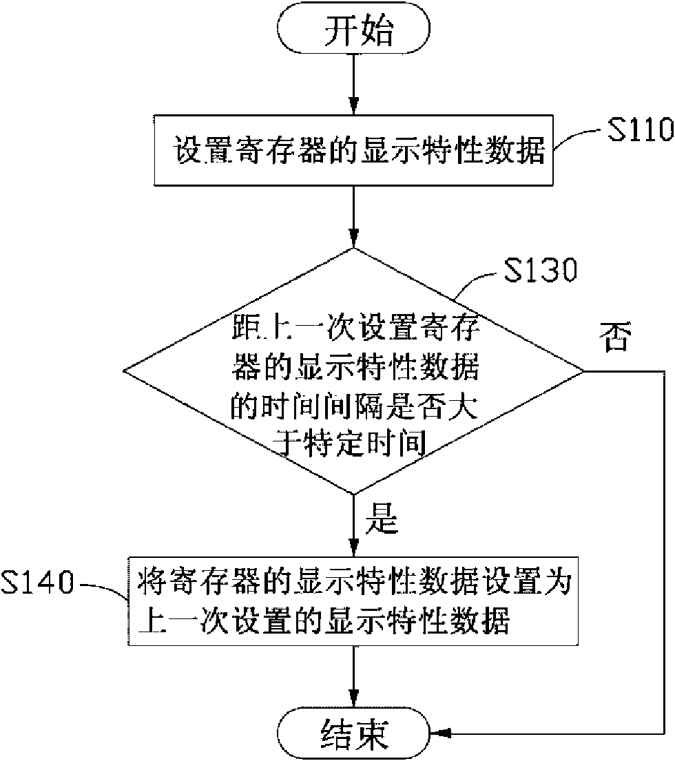 Antistatic display system and method