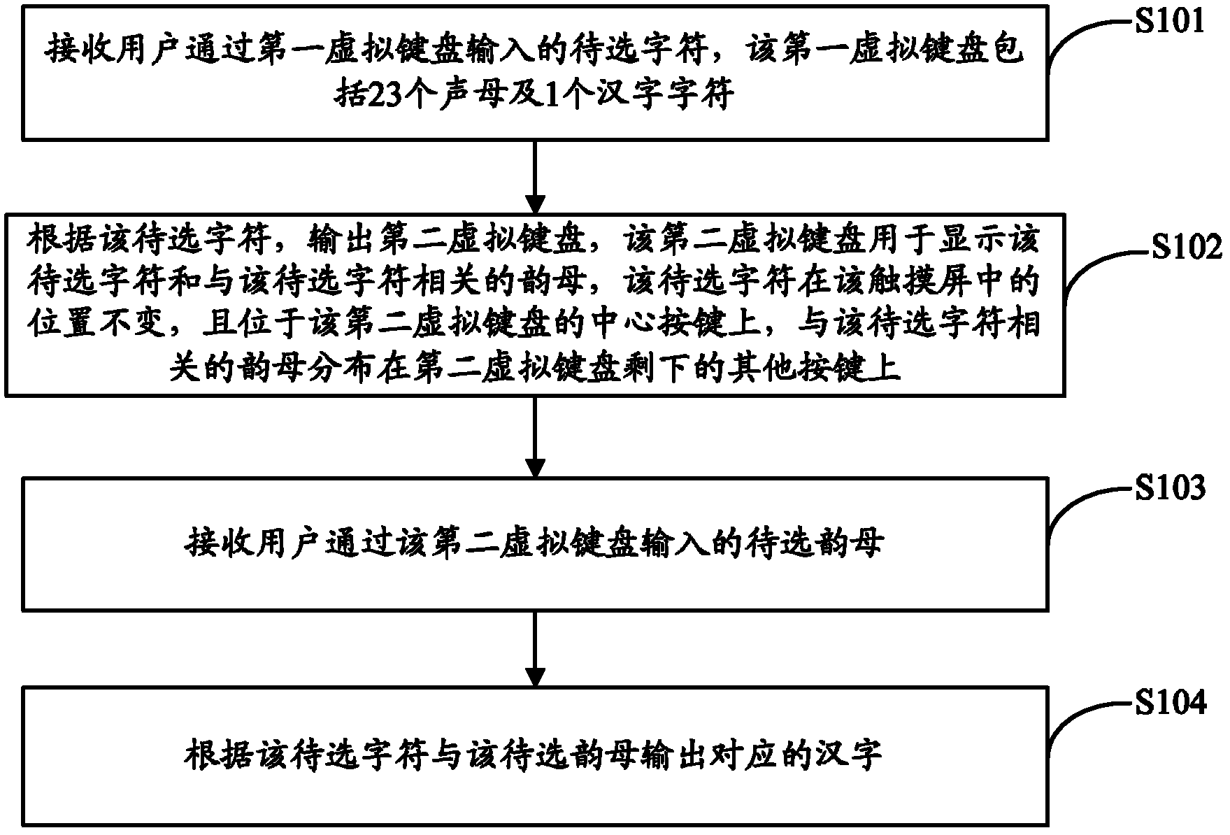 Pinyin input method based on touch screen and device
